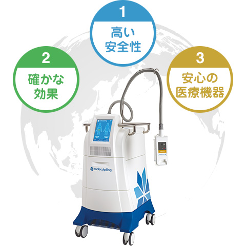 1. 高い安全性, 2. 確かな効果, 3. 安心の医療機器